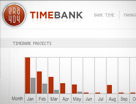 Timebank