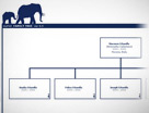 ERA404 Family Tree