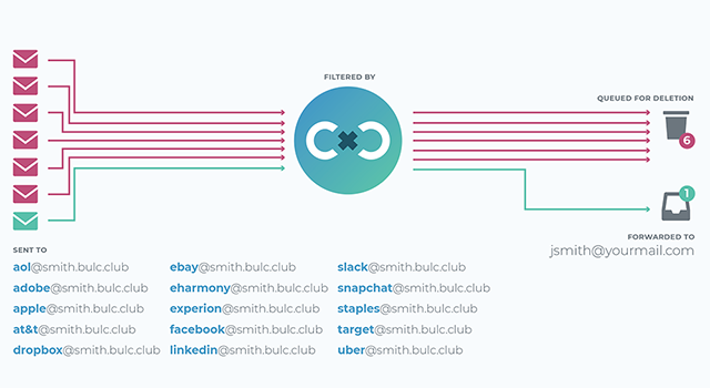 BULC CLUB: How Bulc Club Works