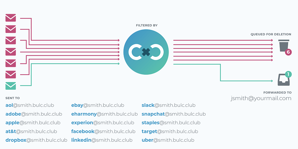 BULC CLUB: How Bulc Club Works