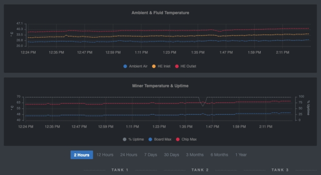 Crypto Mining Software