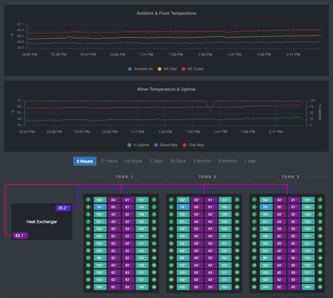 Crypto Mining Software Crypto Mining Software