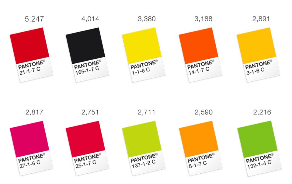 Top Ten Pantone Moods Colors