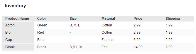 FoundationTables default style: Standard Grey Table with a Highlighted First Column