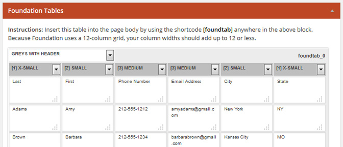 Managing table data can be tricky from the WordPress rich text editor as it provides only a small area to write in each table cell. The FoundationTables plugin enlarges each cell to offer users a larger window for editing copy, inserting imagery, and adding markup.