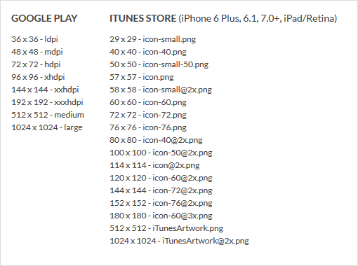 AppIcon Sizes